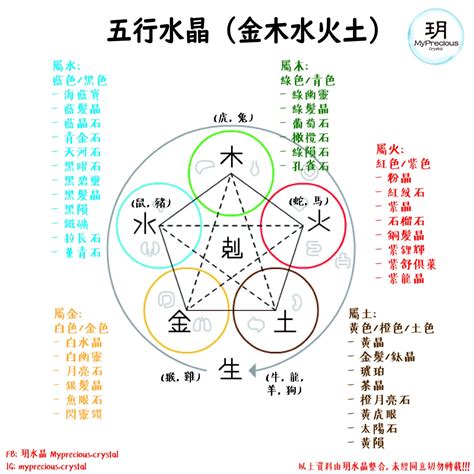 五行属水的水晶|屬水水晶指南：五行屬水水晶的功效與使用方法 